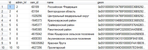 Исправление кодировки при импорте атрибутивной информации из shape-файлов Белгородской области